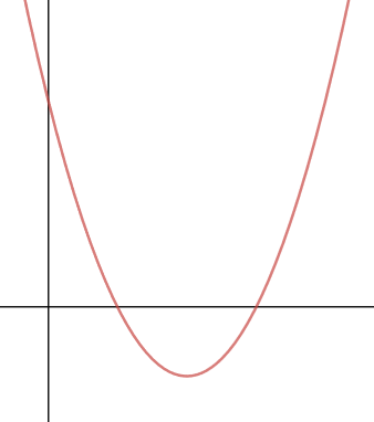 a quadratic graph